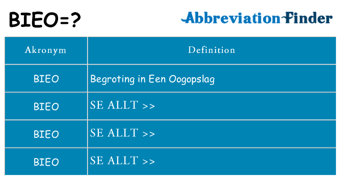 Vad står bieo för