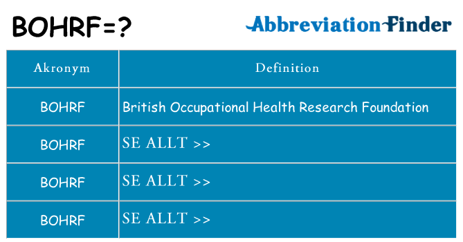 Vad står bohrf för