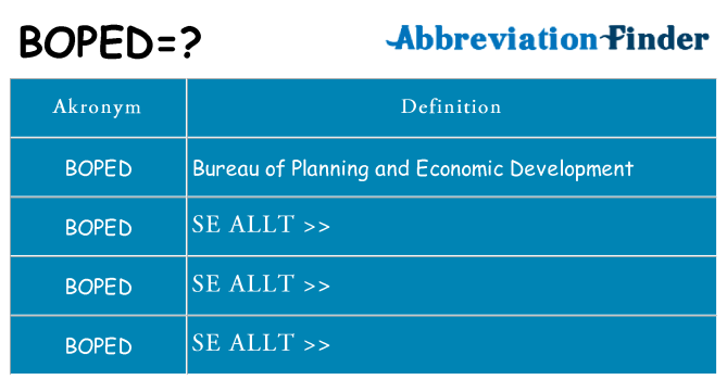 Vad står boped för