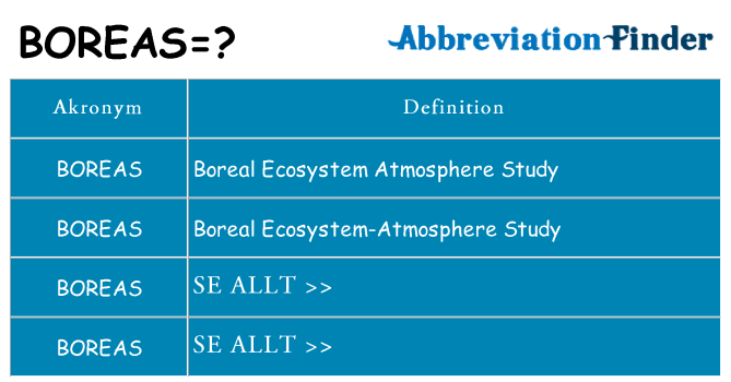 Vad står boreas för