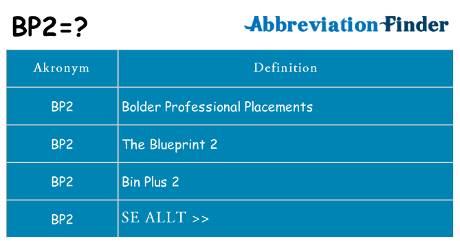 Vad står bp2 för