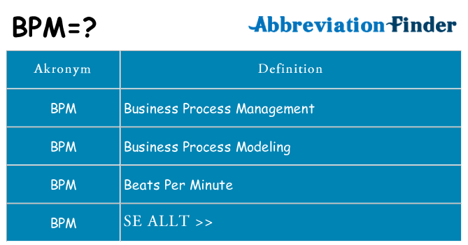 Vad står bpm för