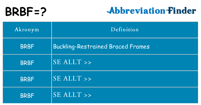Vad står brbf för