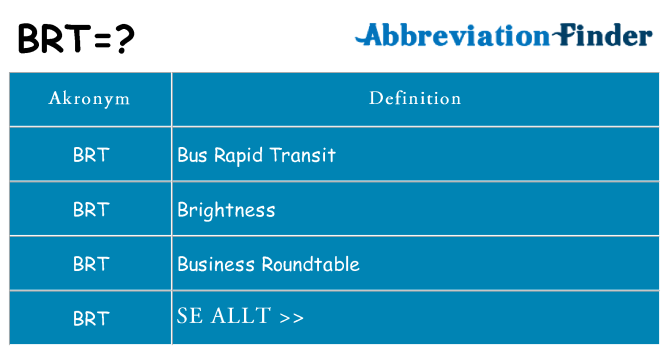 Vad står brt för