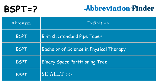 Vad står bspt för