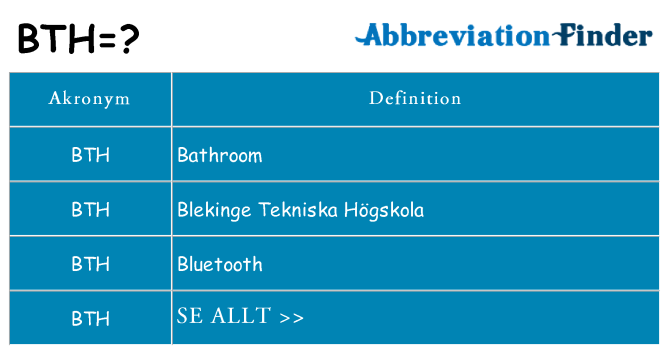 Vad står bth för