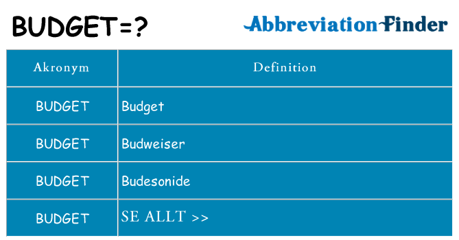 Vad står budget för