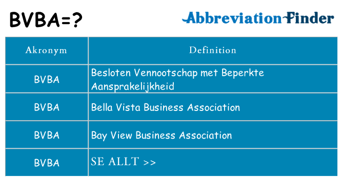 Vad står bvba för