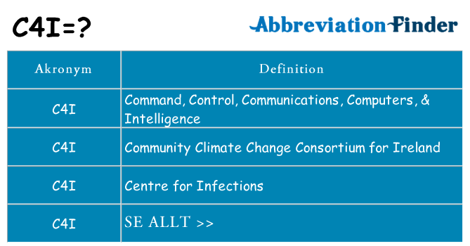Vad står c4i för
