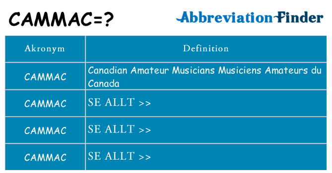 Vad står cammac för