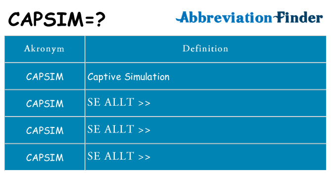 Vad står capsim för