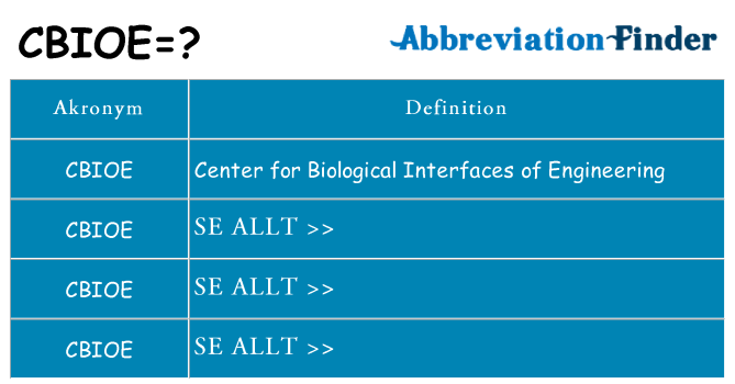 Vad står cbioe för