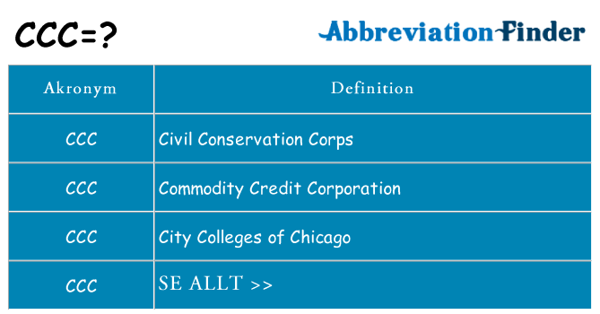 Vad står ccc för