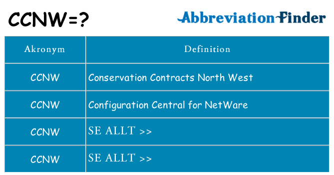 Vad står ccnw för