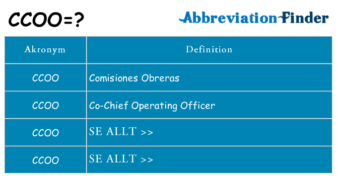 Vad står ccoo för