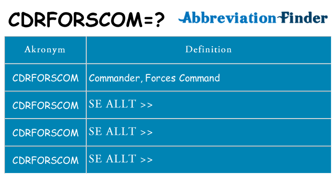 Vad står cdrforscom för