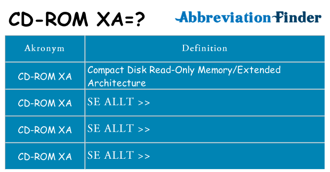 Vad står cd-rom-xa för