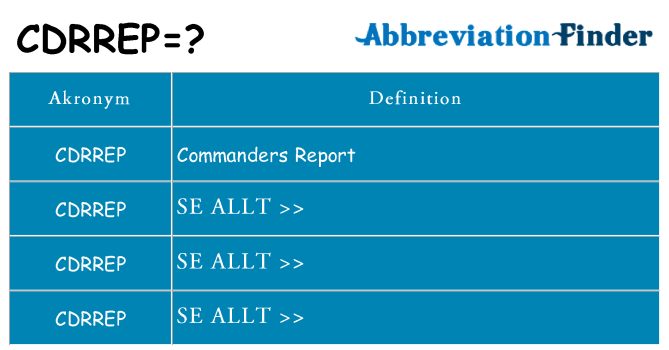 Vad står cdrrep för