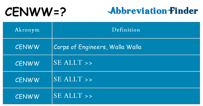 Vad står cenww för