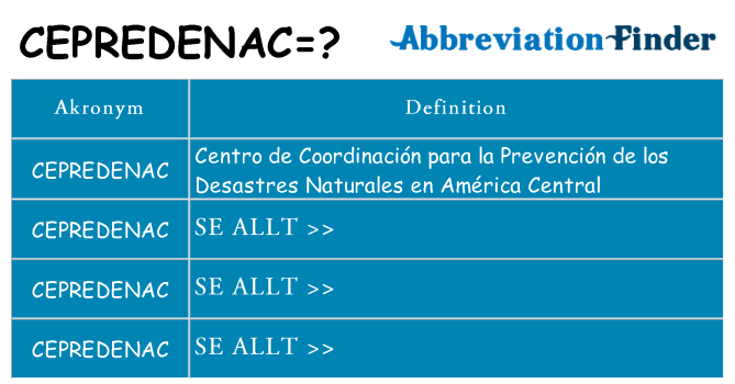 Vad står cepredenac för
