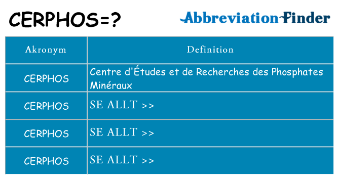 Vad står cerphos för