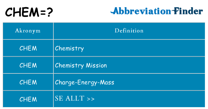 Vad står chem för