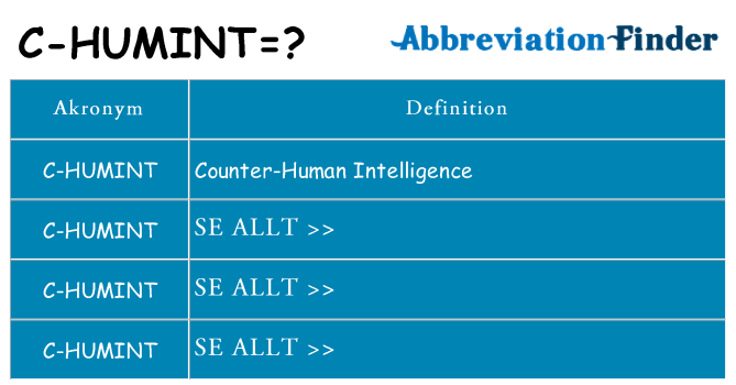 Vad står c-humint för