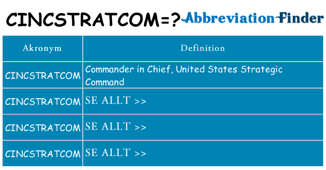 Vad står cincstratcom för