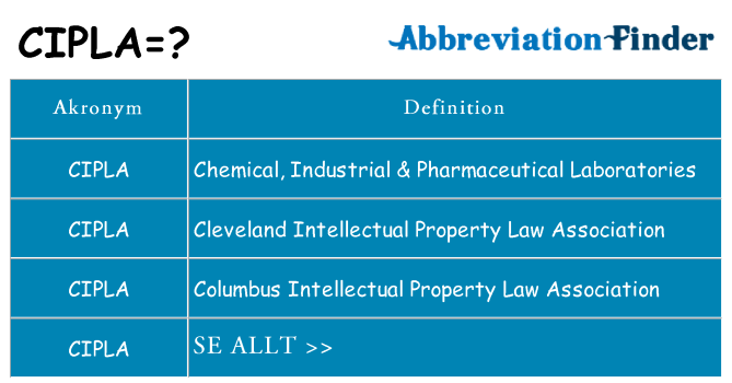 Vad står cipla för