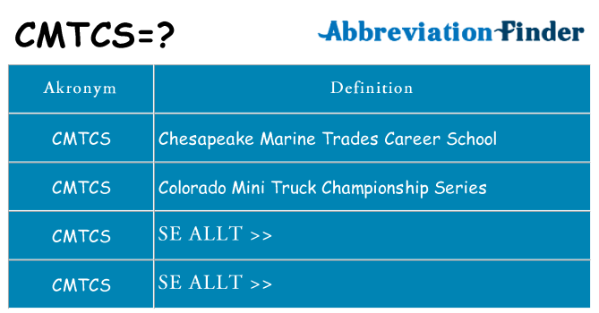 Vad står cmtcs för