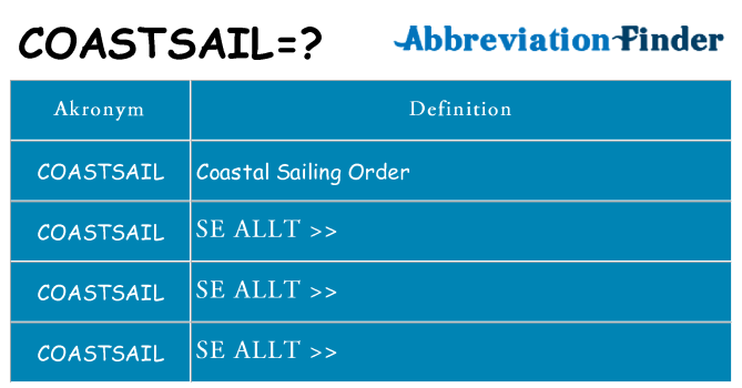 Vad står coastsail för