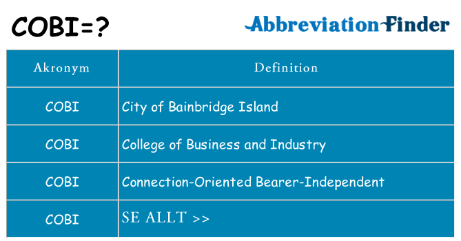 Vad står cobi för