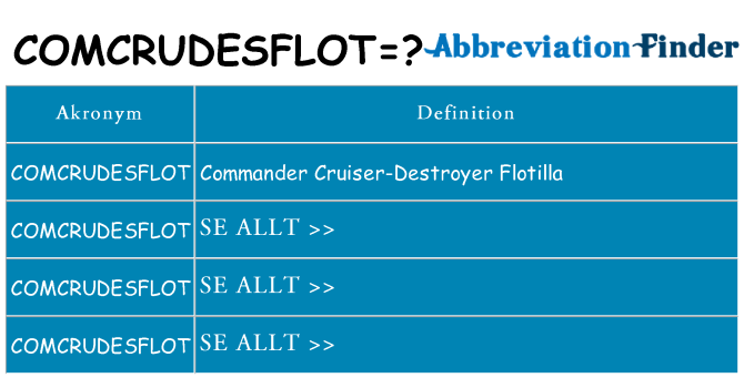 Vad står comcrudesflot för