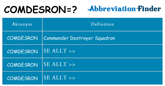 Vad står comdesron för
