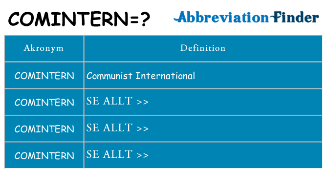 Vad står comintern för