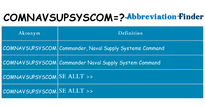 Vad står comnavsupsyscom för