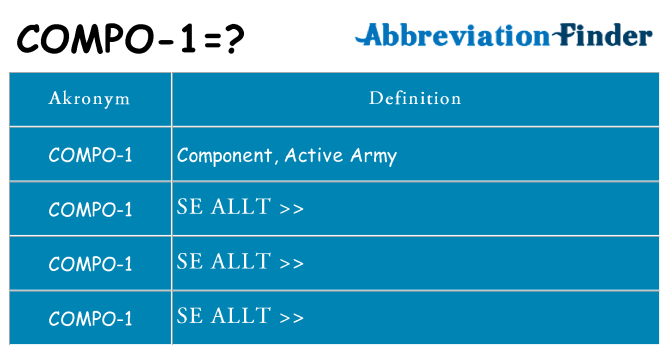 Vad står compo-1 för