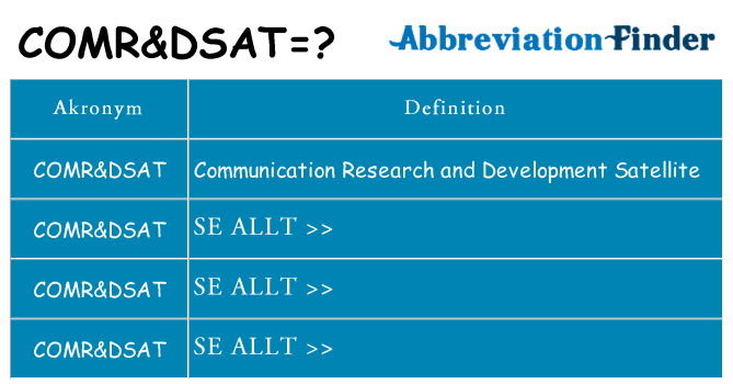 Vad står comrdsat för