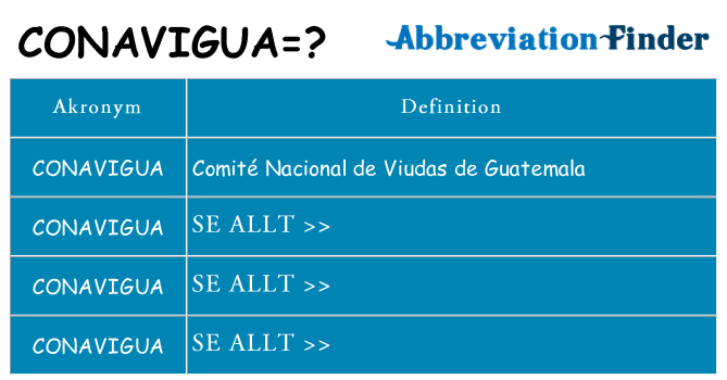 Vad står conavigua för
