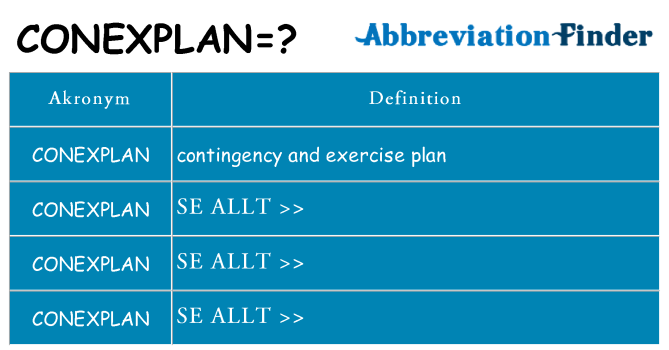 Vad står conexplan för