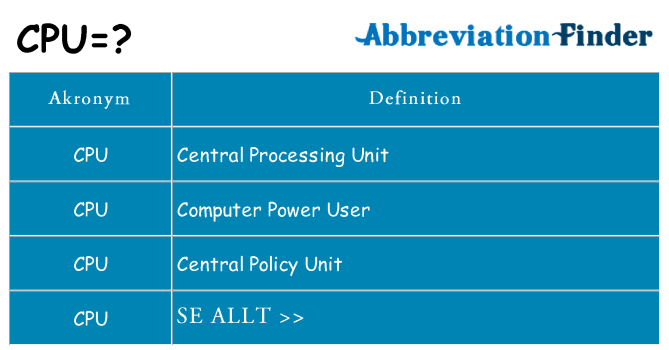 Vad står cpu för