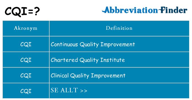 Vad står cqi för