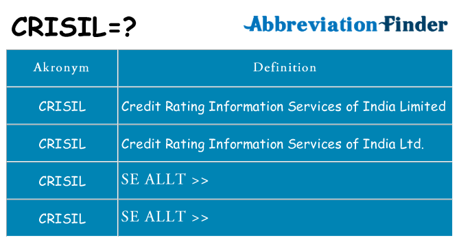 Vad står crisil för