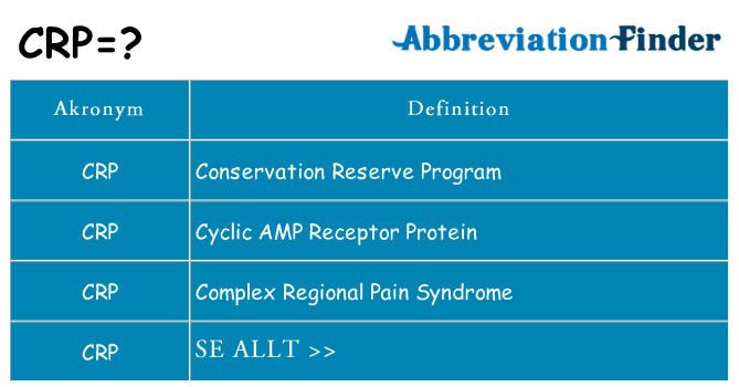 Vad står crp för