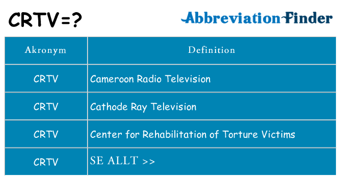 Vad står crtv för