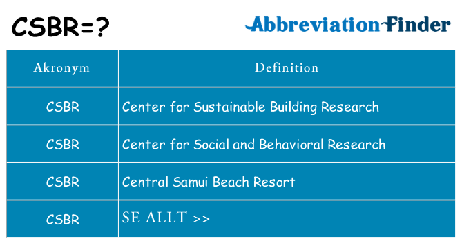 Vad står csbr för