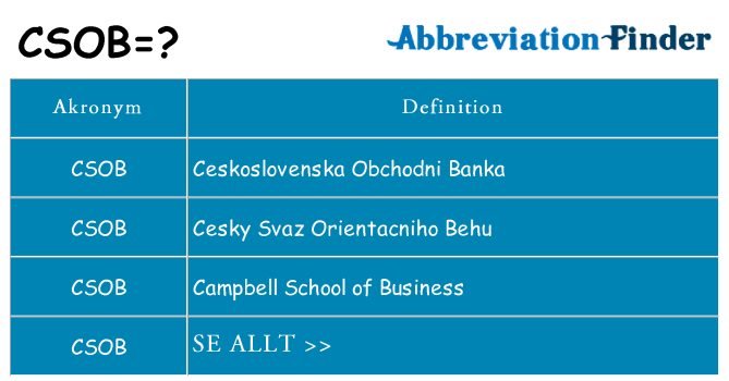 Vad står csob för