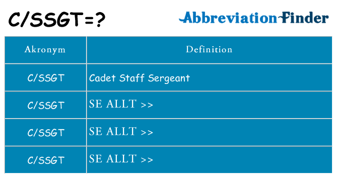 Vad står cssgt för