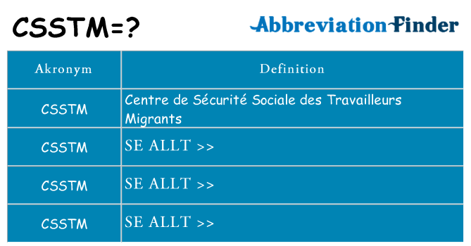 Vad står csstm för