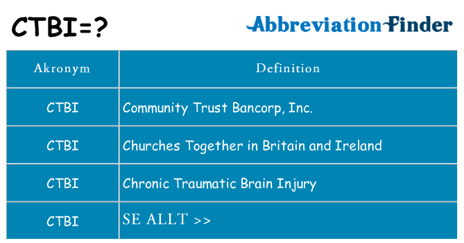 Vad står ctbi för